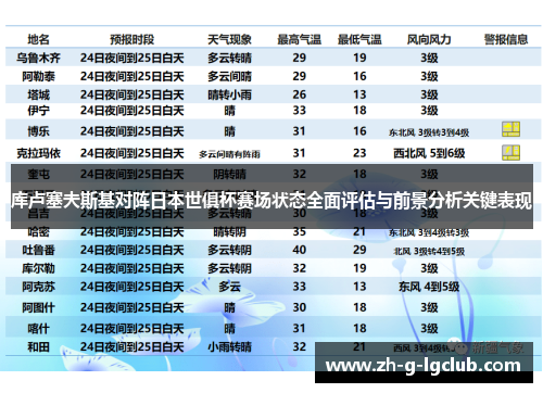 库卢塞夫斯基对阵日本世俱杯赛场状态全面评估与前景分析关键表现