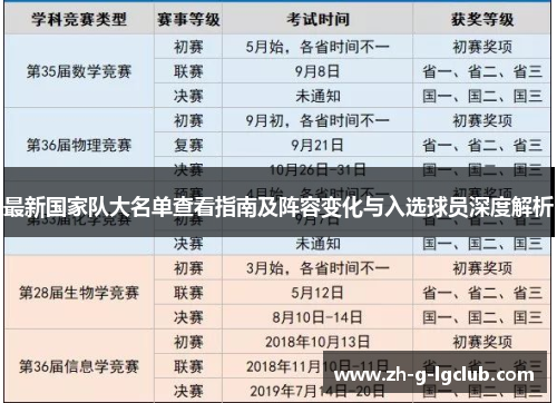 最新国家队大名单查看指南及阵容变化与入选球员深度解析