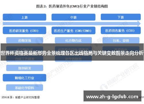 世界杯资格赛最新形势全景梳理各区出线格局与关键变数前景走向分析